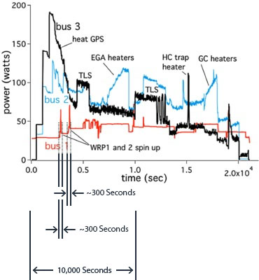 mars wrp pump spinup times
